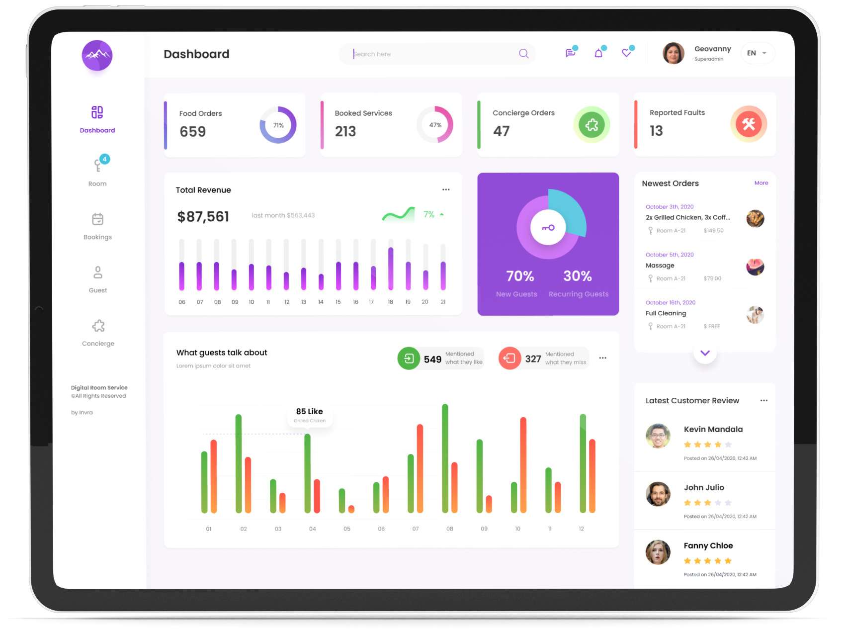 Digital Room Service AI Data Insights